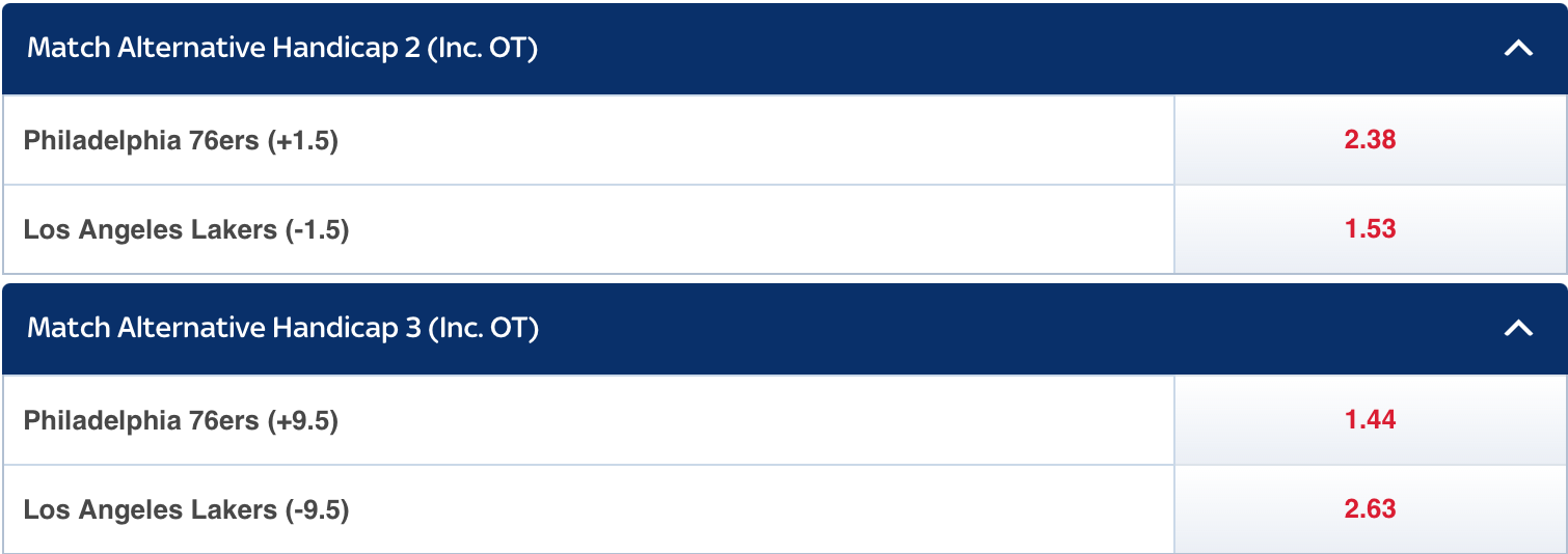 Alternative match handicaps of -1.5 and -9.5 available for the 76ers-Lakers match